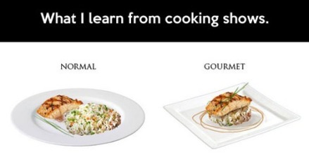 Culinary Presentation